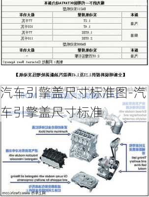 汽车引擎盖尺寸标准图-汽车引擎盖尺寸标准