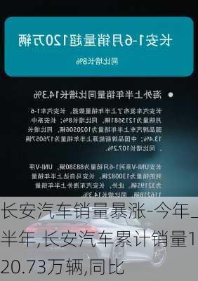 长安汽车销量暴涨-今年上半年,长安汽车累计销量120.73万辆,同比