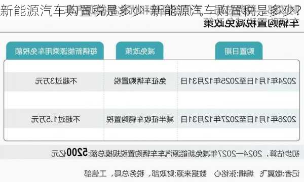 新能源汽车购置税是多少-新能源汽车购置税是多少?