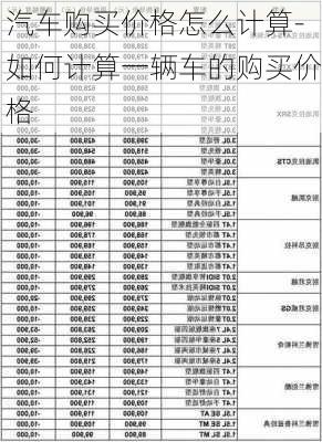 汽车购买价格怎么计算-如何计算一辆车的购买价格