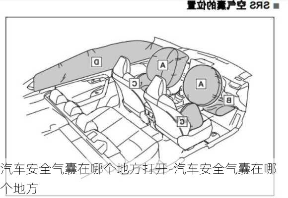 汽车安全气囊在哪个地方打开-汽车安全气囊在哪个地方