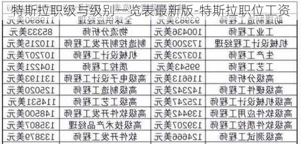 特斯拉职级与级别一览表最新版-特斯拉职位工资