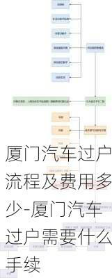 厦门汽车过户流程及费用多少-厦门汽车过户需要什么手续