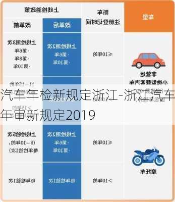 汽车年检新规定浙江-浙江汽车年审新规定2019