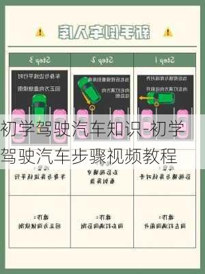 初学驾驶汽车知识-初学驾驶汽车步骤视频教程