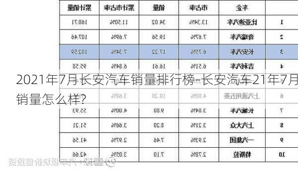 2021年7月长安汽车销量排行榜-长安汽车21年7月销量怎么样?