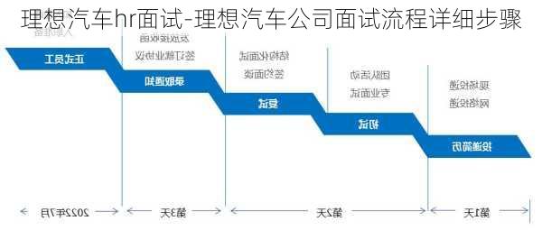 理想汽车hr面试-理想汽车公司面试流程详细步骤