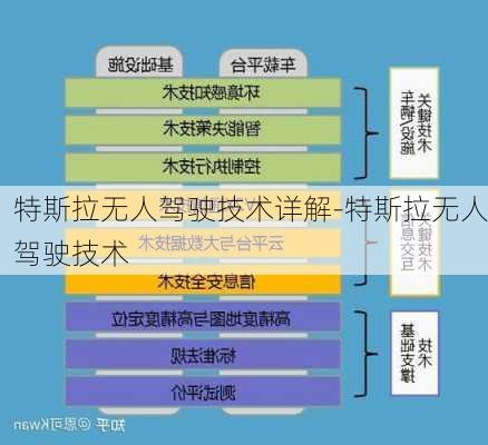 特斯拉无人驾驶技术详解-特斯拉无人驾驶技术