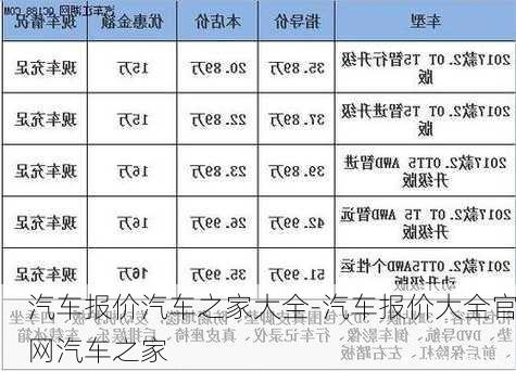 汽车报价汽车之家大全-汽车报价大全官网汽车之家