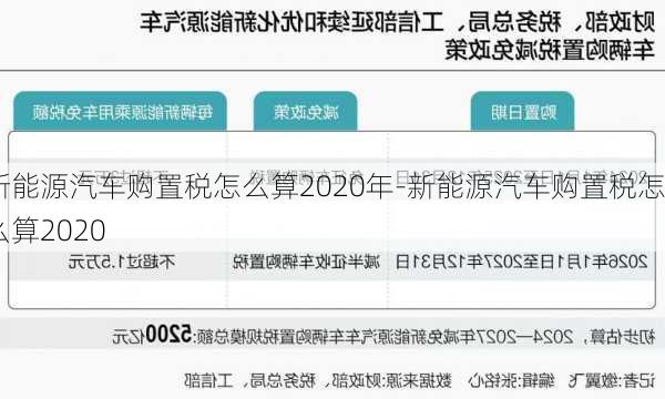 新能源汽车购置税怎么算2020年-新能源汽车购置税怎么算2020