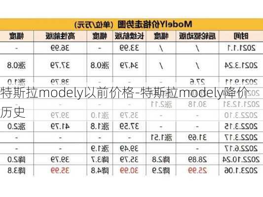 特斯拉modely以前价格-特斯拉modely降价历史