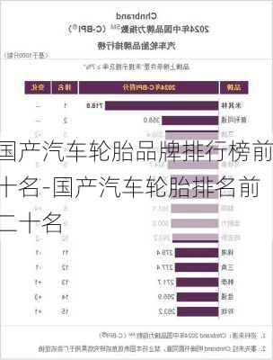 国产汽车轮胎品牌排行榜前十名-国产汽车轮胎排名前二十名