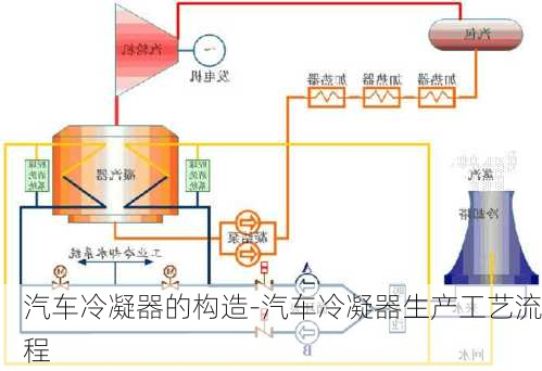 汽车冷凝器的构造-汽车冷凝器生产工艺流程