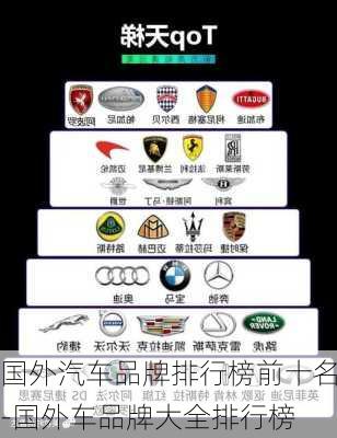 国外汽车品牌排行榜前十名-国外车品牌大全排行榜