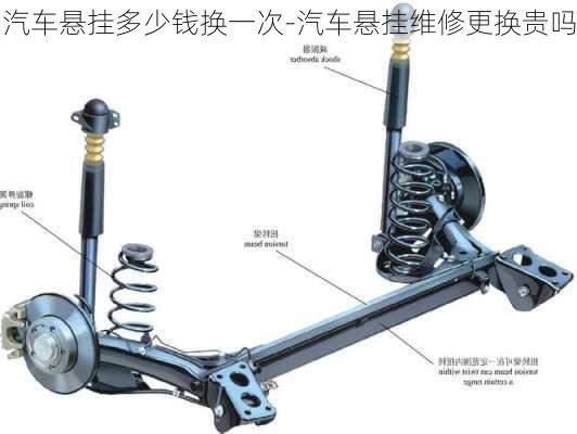 汽车悬挂多少钱换一次-汽车悬挂维修更换贵吗