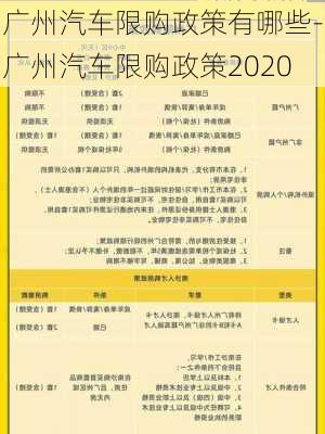 广州汽车限购政策有哪些-广州汽车限购政策2020