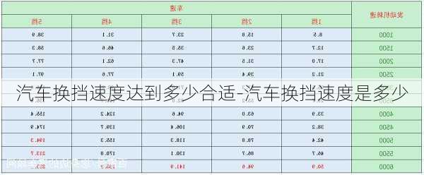 汽车换挡速度达到多少合适-汽车换挡速度是多少