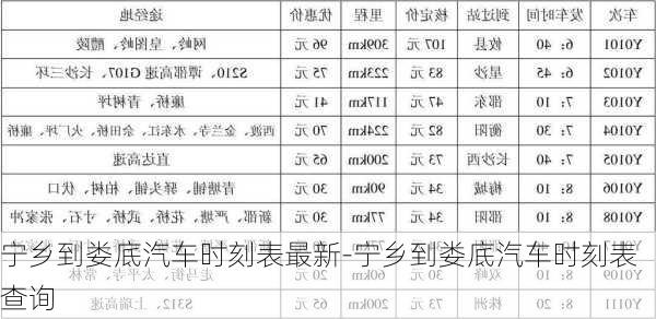 宁乡到娄底汽车时刻表最新-宁乡到娄底汽车时刻表查询