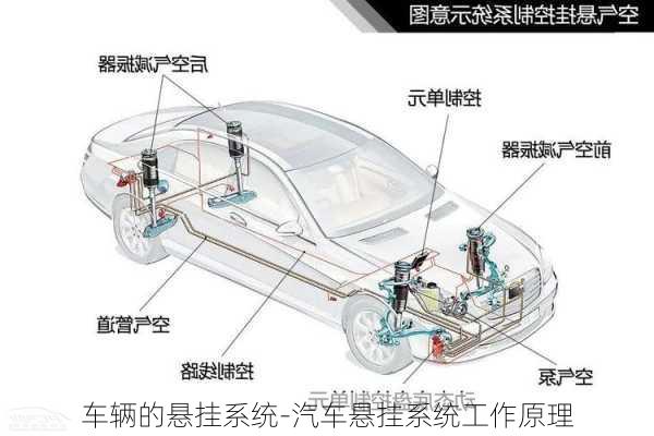 车辆的悬挂系统-汽车悬挂系统工作原理