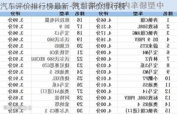 汽车评价排行榜最新-汽车评价排行榜