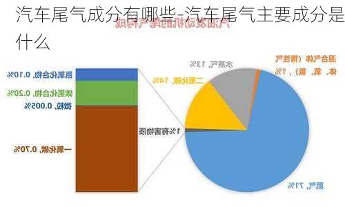 汽车尾气成分有哪些-汽车尾气主要成分是什么