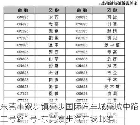 东莞市寮步镇寮步国际汽车城寮城中路二号路1号-东莞寮步汽车城邮编