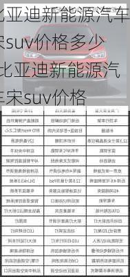 比亚迪新能源汽车宋suv价格多少-比亚迪新能源汽车宋suv价格