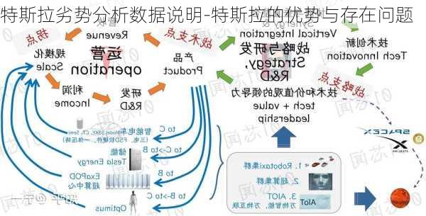 特斯拉劣势分析数据说明-特斯拉的优势与存在问题