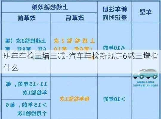 明年车检三增三减-汽车年检新规定6减三增指什么