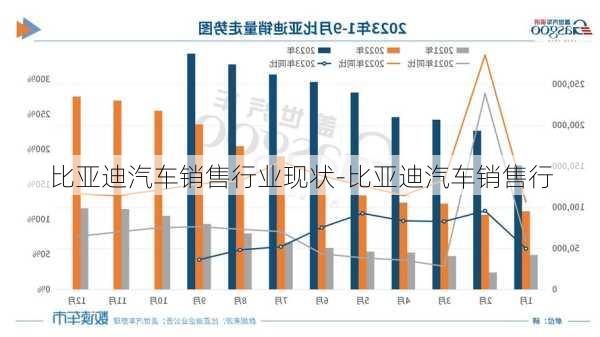 比亚迪汽车销售行业现状-比亚迪汽车销售行