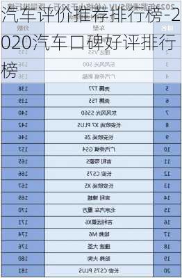 汽车评价推荐排行榜-2020汽车口碑好评排行榜