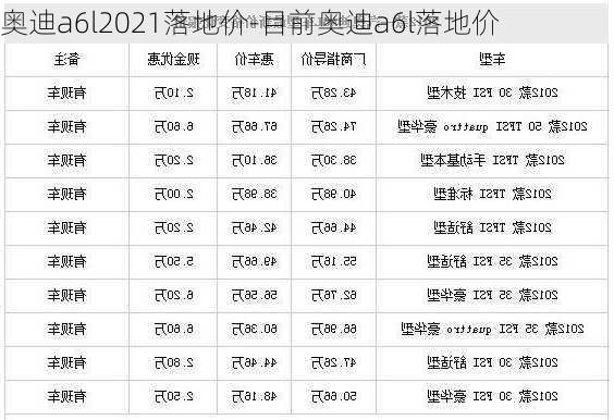 奥迪a6l2021落地价-目前奥迪a6l落地价