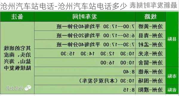 沧州汽车站电话-沧州汽车站电话多少