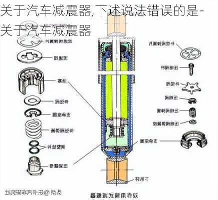 关于汽车减震器,下述说法错误的是-关于汽车减震器