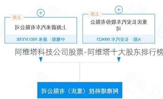 阿维塔科技公司股票-阿维塔十大股东排行榜