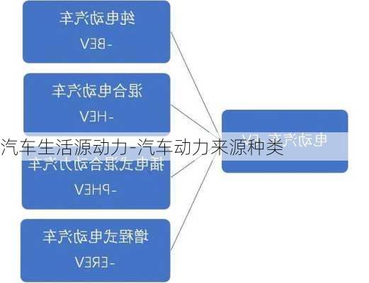 汽车生活源动力-汽车动力来源种类