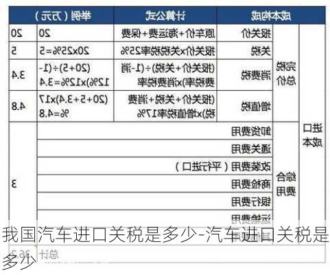 我国汽车进口关税是多少-汽车进口关税是多少