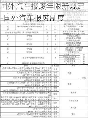 国外汽车报废年限新规定-国外汽车报废制度