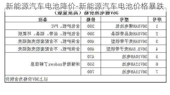 新能源汽车电池降价-新能源汽车电池价格暴跌