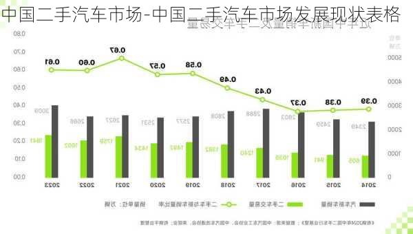 中国二手汽车市场-中国二手汽车市场发展现状表格