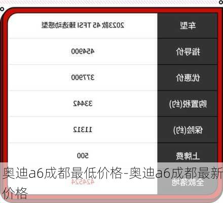 奥迪a6成都最低价格-奥迪a6成都最新价格