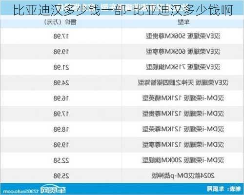 比亚迪汉多少钱一部-比亚迪汉多少钱啊